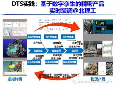 數(shù)字孿生技術(shù) 十大應(yīng)用領(lǐng)域與計算機(jī)系統(tǒng)集成的深度融合