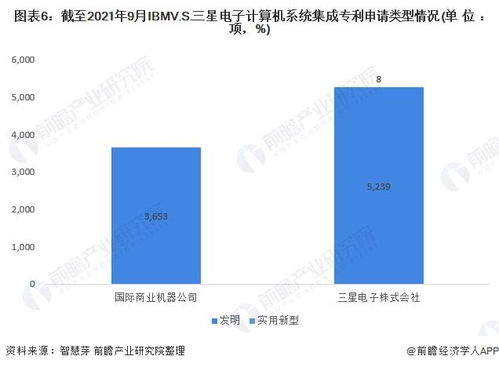 獨家深度對比 IBM與三星電子的計算機(jī)系統(tǒng)集成技術(shù)布局