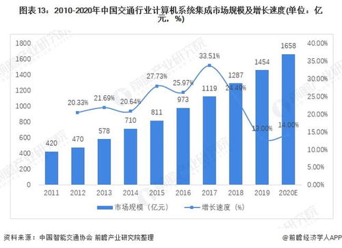 預(yù)見2022 2022年中國計算機(jī)系統(tǒng)集成行業(yè)全景圖譜 附市場規(guī)模 競爭格局 發(fā)展前景等