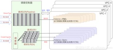 場景化封裝，一站式使用，普惠AI集成 阿里云發(fā)布智能媒體管理產(chǎn)品，引領(lǐng)計(jì)算機(jī)系統(tǒng)集成新范式